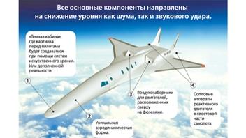 Интервью гендиректора ЦАГИ. Летать быстрее звука