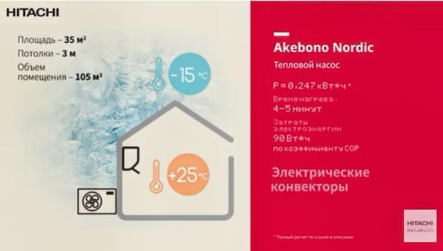 Тепловые насосы Akebono Nordic от Hitachi