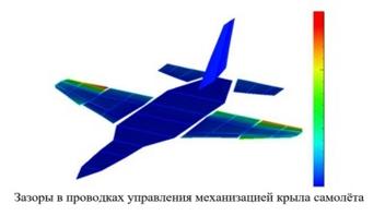Контроль зазоров в конструкциях технических изделий