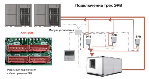 Пример подключение наружных блоков VRF к вентустановкам