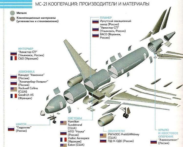Д. Мантуров о планах сертификации российских самолётов