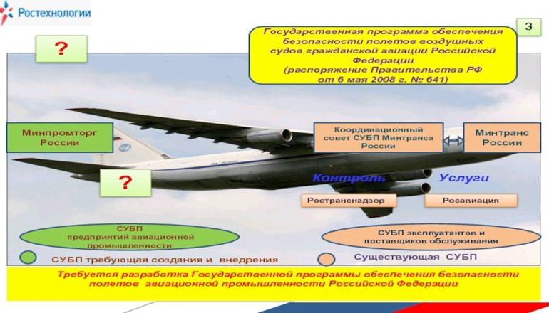 Система управления безопасностью полетов (СУБП)