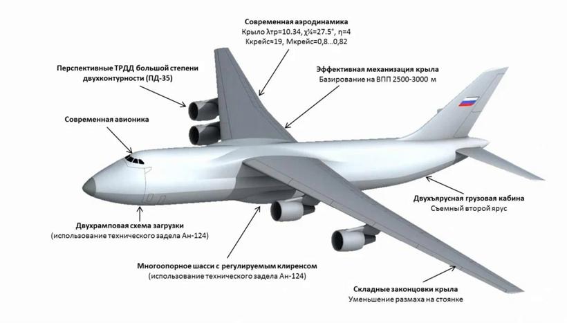 ЦАГИ продолжает работать над транспортным самолетом «Слон»
