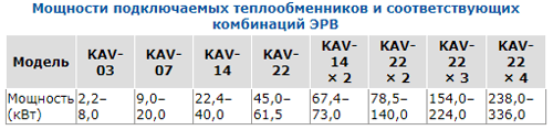 Пример подключение наружных блоков VRF к вентустановкам