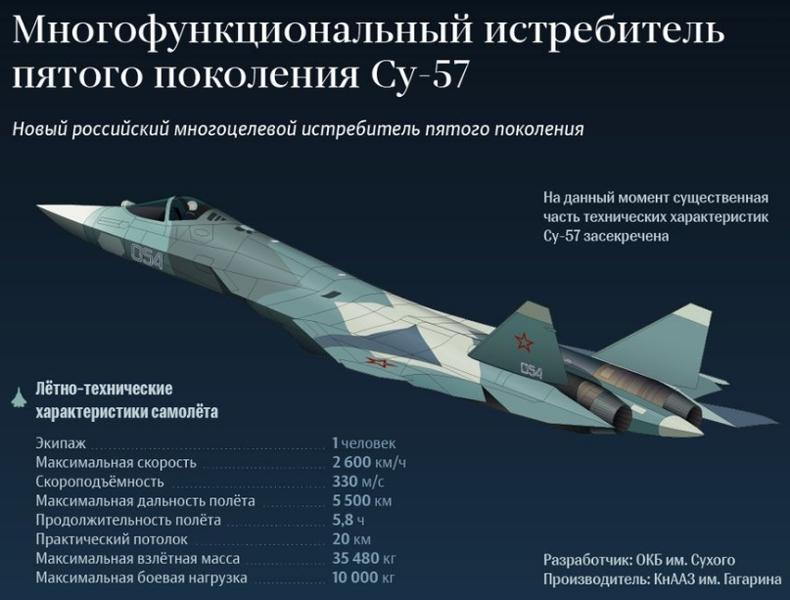 С. Суровикин отметил многоплановость использования Су-57