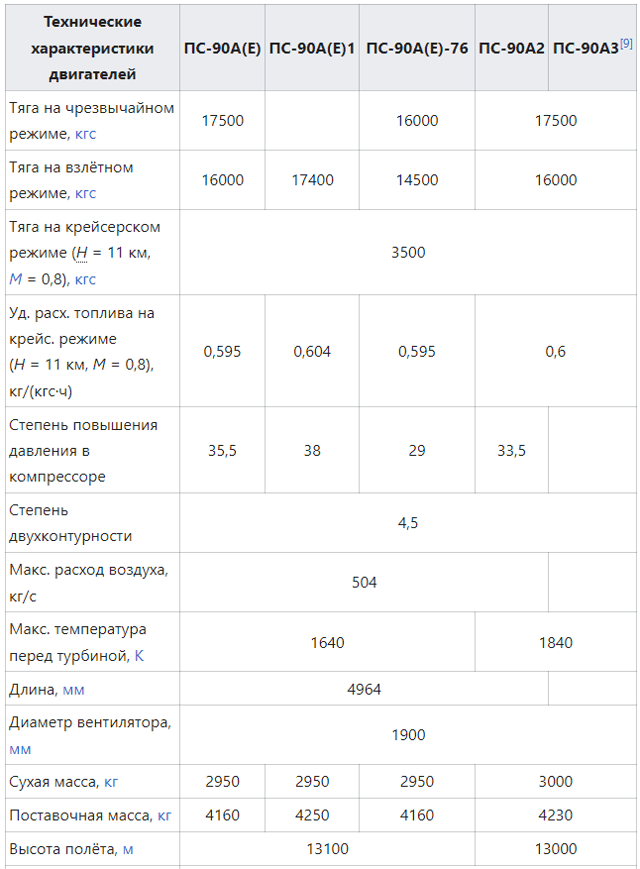 Как долго будет держаться двигатель PW1400G на МС-21?