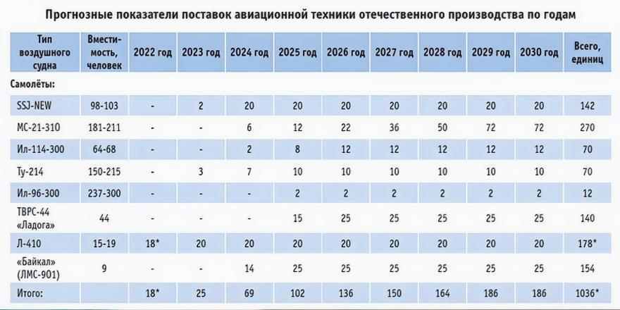 Разработки Пермского Политеха для отечественного авиастроения