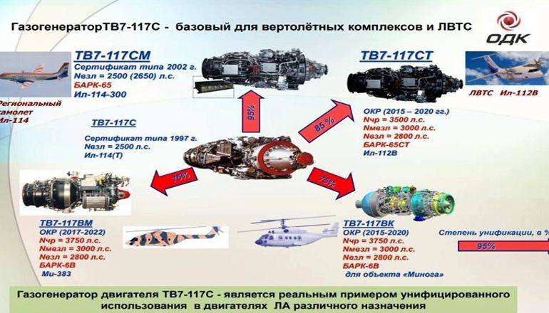 Запущена новая площадка для производства ВК-650В и ТВ7-117В