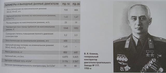 К 100-летию гражданской авиации России: двигателестроение