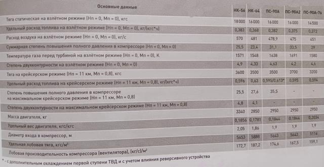 К 100-летию гражданской авиации России: двигателестроение