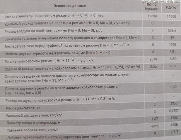 К 100-летию гражданской авиации России: двигателестроение