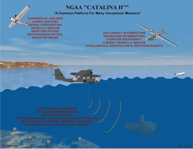 Проект возобновления производства летающей лодки Catalina