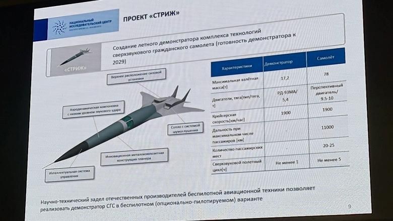 Сверхзвуковой лайнер-демонстратор покажут в 2029 году