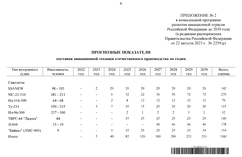 Статус реализации программы ЛМС-901