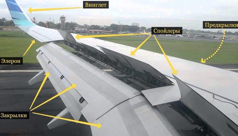 Крыло самолёта и как оно работает в полёте