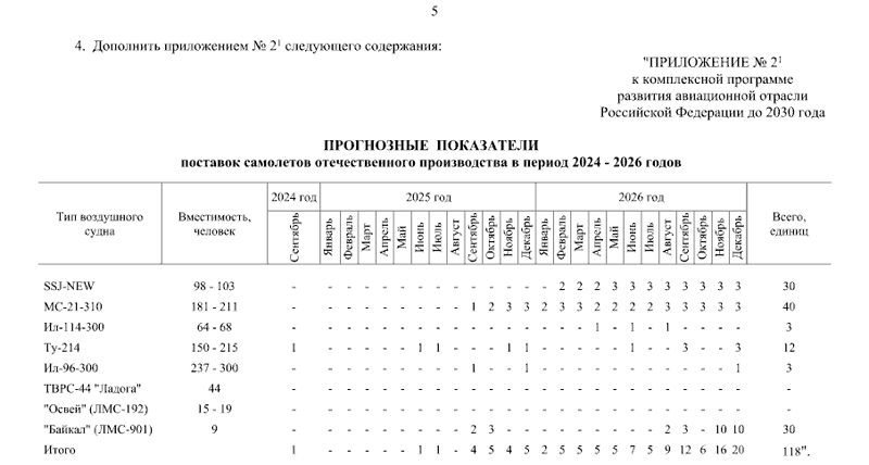 Статус совместного турбовинтового самолёта ЛМС-192 «Освей»