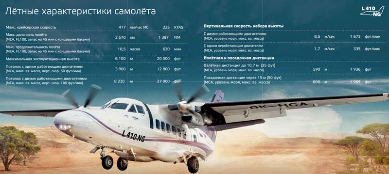 Статус совместного турбовинтового самолёта ЛМС-192 «Освей»