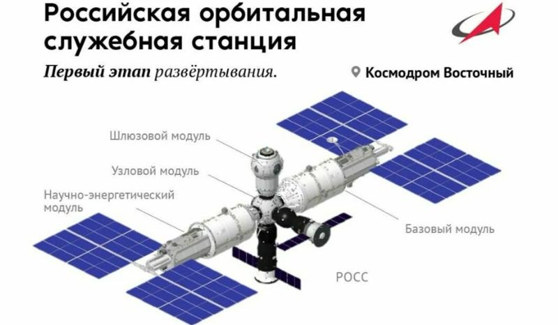 Российская космонавтика-дайджест за август-2024