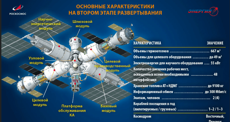 Российская космонавтика-дайджест за август-2024