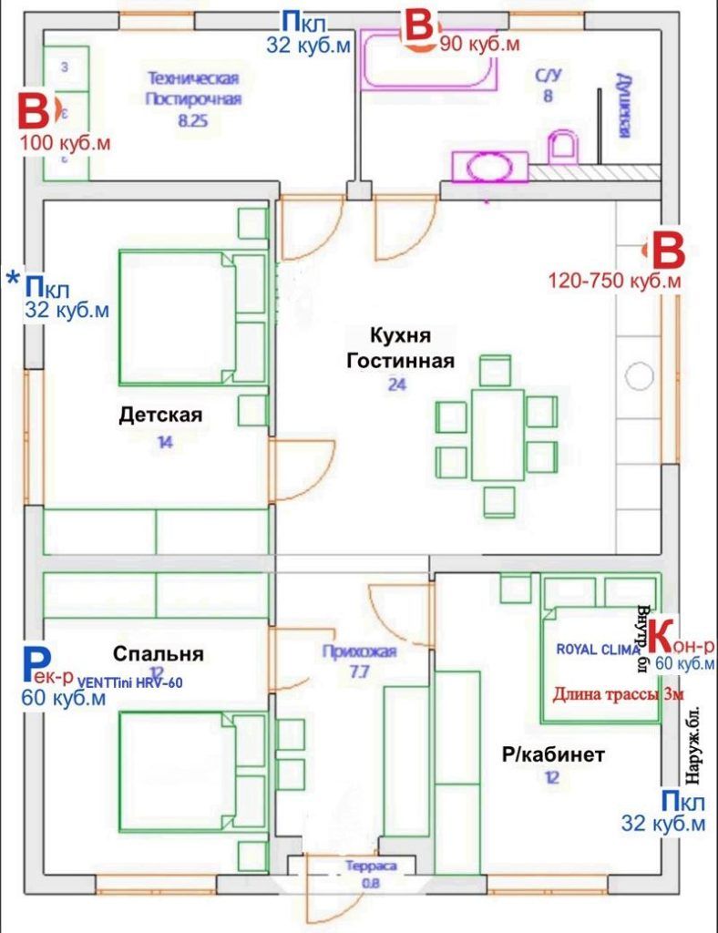 Выбор системы кондиционирования для коттеджа. Рекомендации