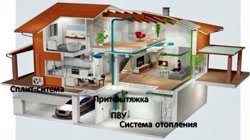 Выбор системы кондиционирования для коттеджа. Рекомендации
