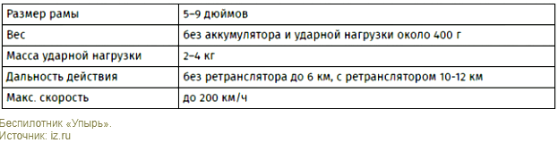 Народный дрон «Упырь»: технические характеристики