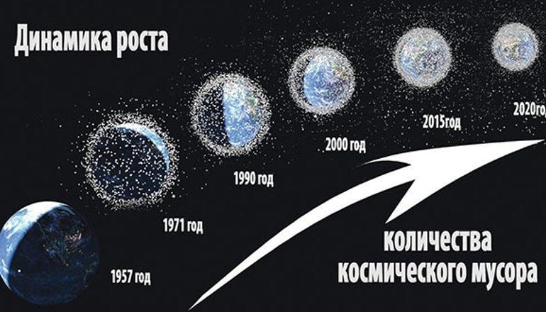 Пилотный проект удаления крупных объектов космического мусора