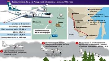 Катастрофа Ан-24 под Тындой показала угрозу безопасности полётов