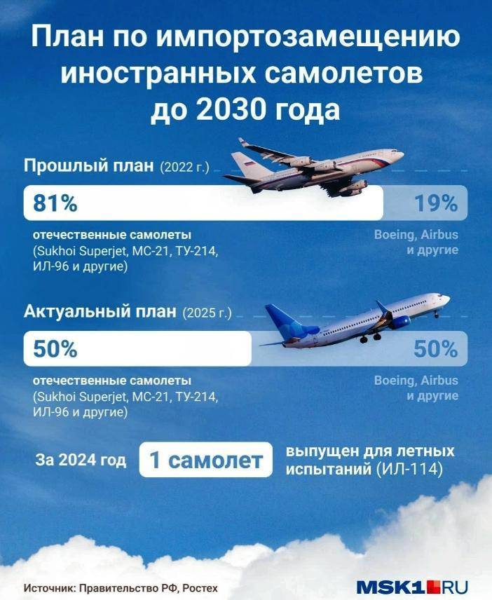 Авиаэксперт о переносе серийного выпуска МС-21 и перспективы