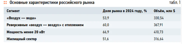 Мировой рынок тепловых насосов: обзор и перспективы развития