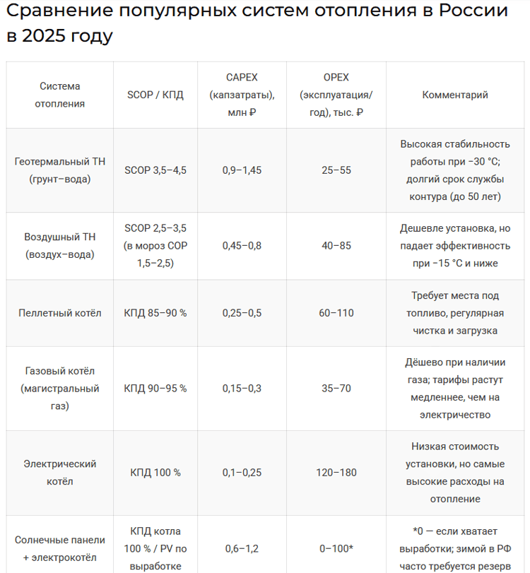 Геотермальное отопление: опыт, практика и реальные объекты