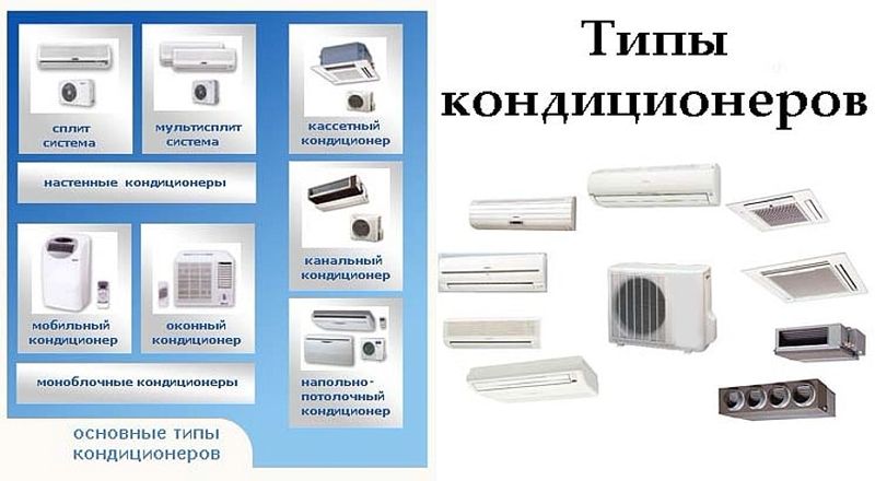 Типы кондиционеров Классификация бытовых и полупромышленных СКВ
