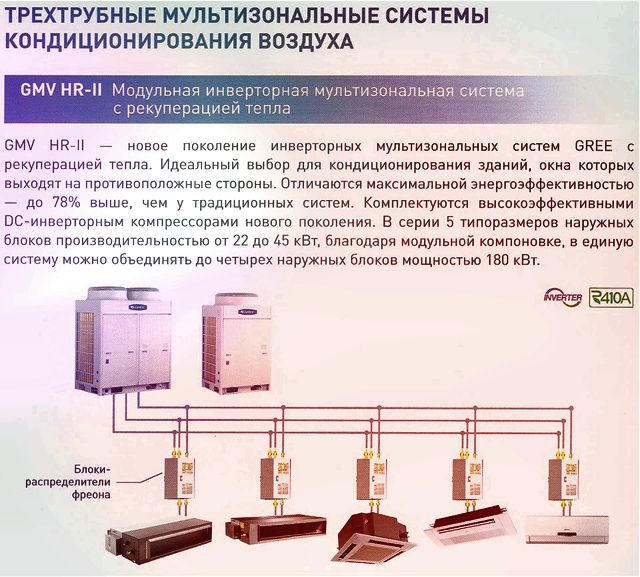 Классификация бытовых и полупромышленных СКВ
