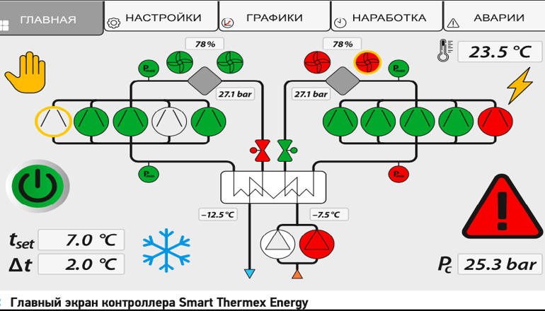 Интеллектуальное управление чиллерами: технологии Thermex Energy