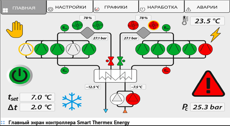 Интеллектуальное управление чиллерами: технологии Thermex Energy