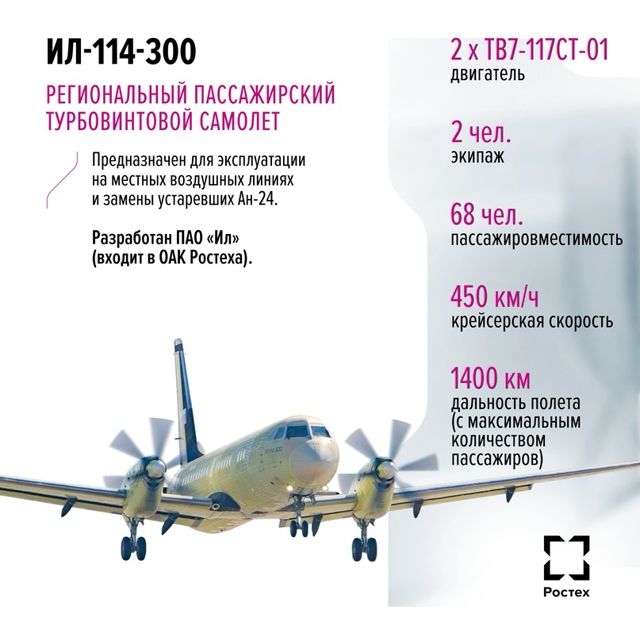 Реализация программы воспроизводства Ил-114-300 Часть 2