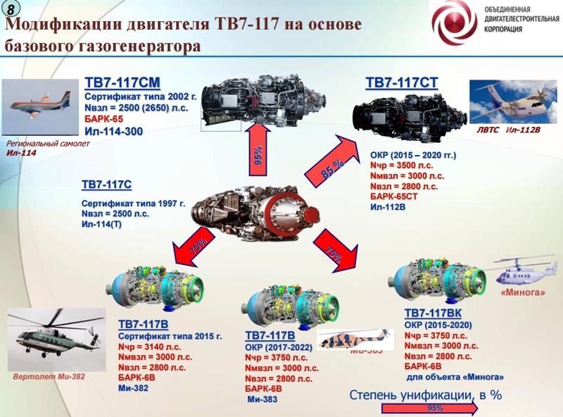 Реализация программы воспроизводства Ил-114-300 Часть 2