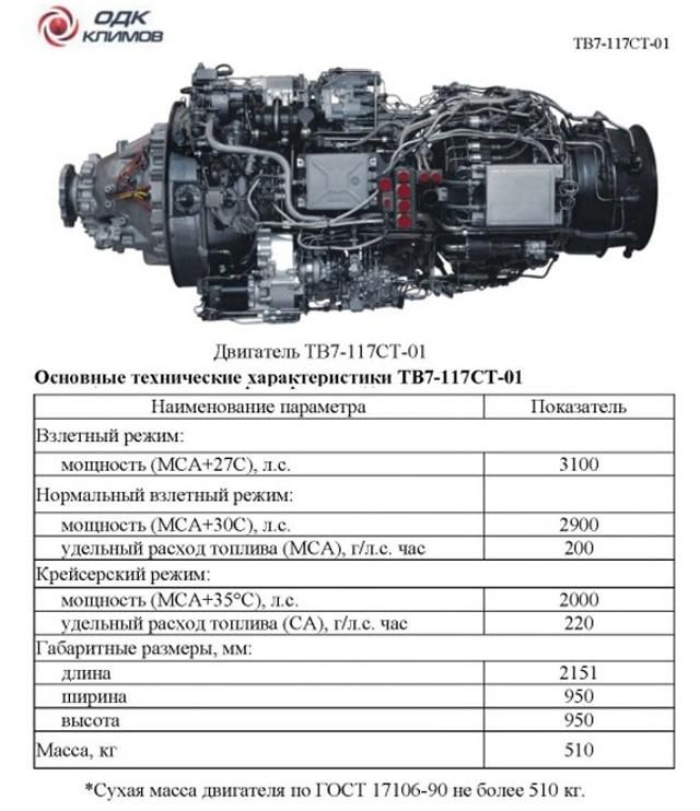 Реализация программы воспроизводства Ил-114-300 Часть 2