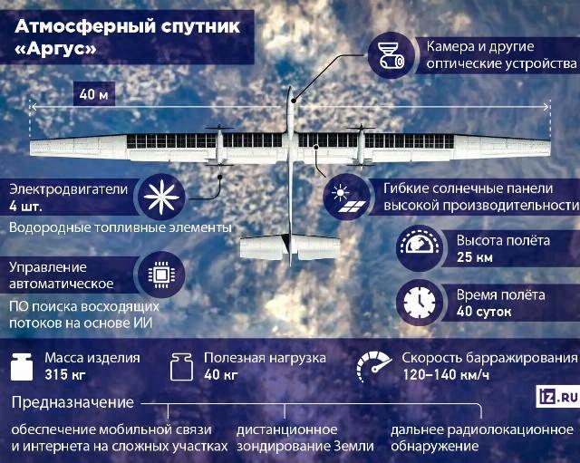 Атмосфера влияния: в России испытают замену системе Starlink