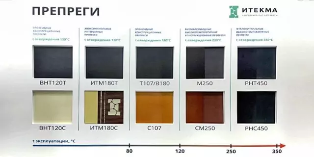 Высокотемпературные композиты созданы в компании «ИТЕКМА»