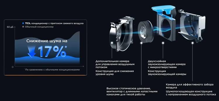 TCL показала новые умные кондиционеры с ИИ на MCE 2026