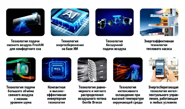 Кондиционеры TCL с технологией T‑AI Кондиционеры TCL с технологией T‑AI: интеллектуальное энергосбережение нового поколения