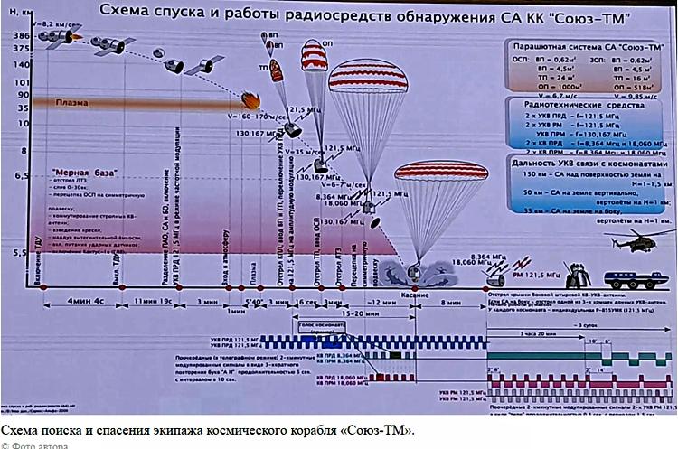 Сам погибай, но товарища выручай: как спасают космонавтов