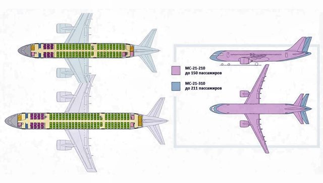 Салоны Минпромторг заказал создание опытного образца МС-21-210