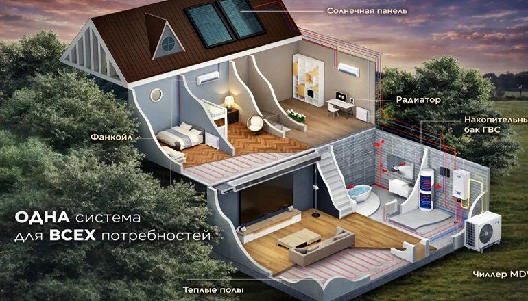 Мини-чиллеры и тепловые насосы в частных домах