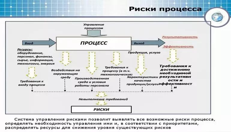 Критические узлы и управление рисками в кооперации